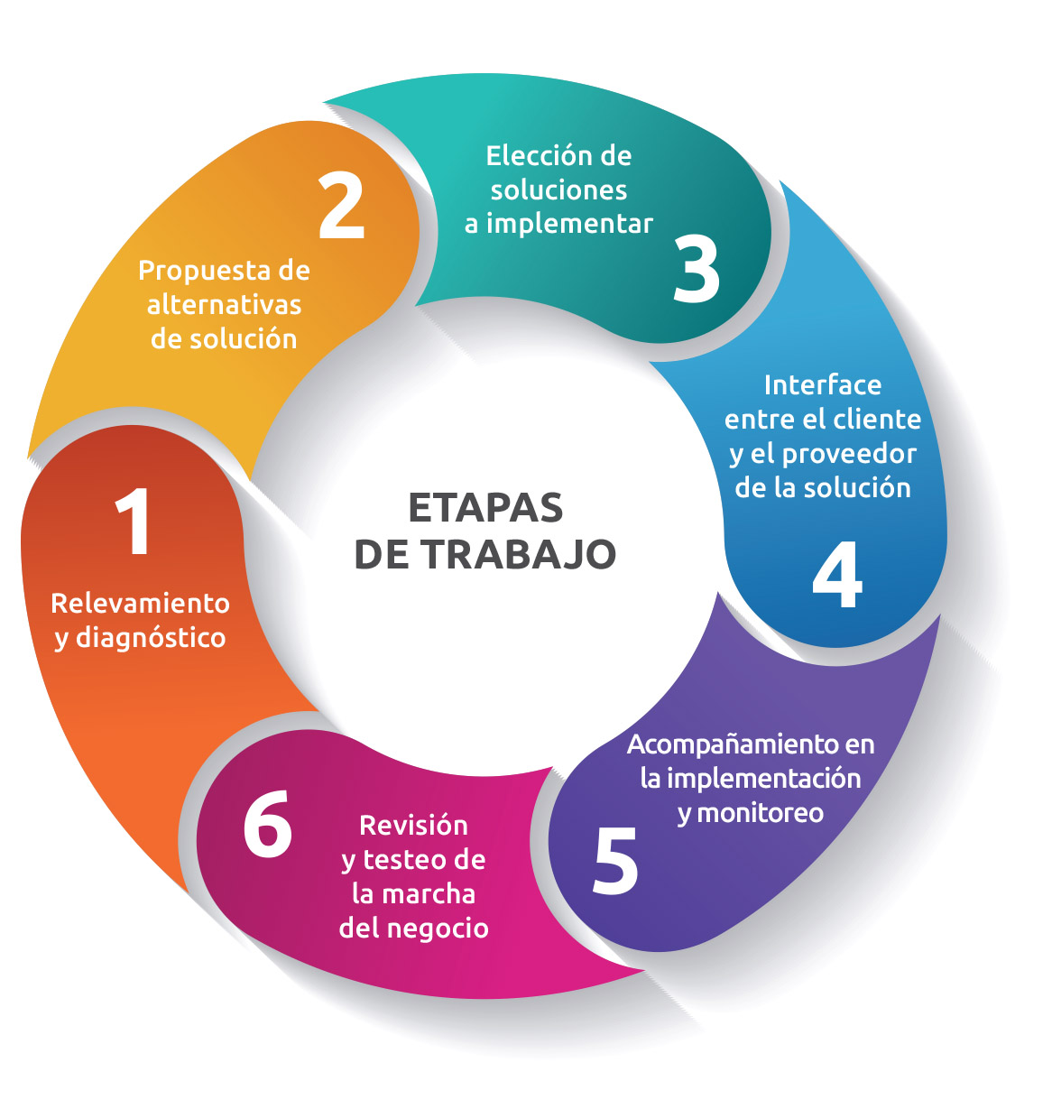 Innovación tecnológica — Grupo Guida